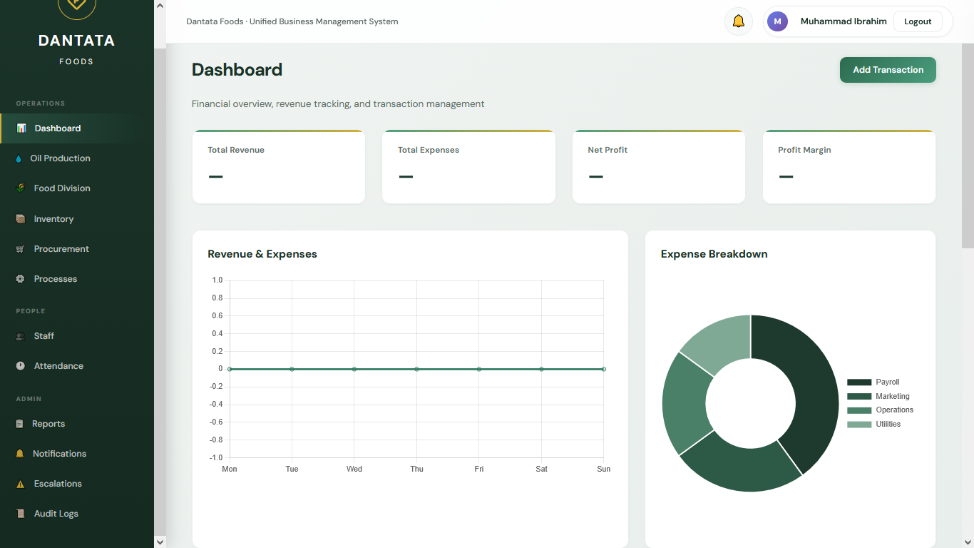 Dantata Foods UBMS — Unified Business Management System